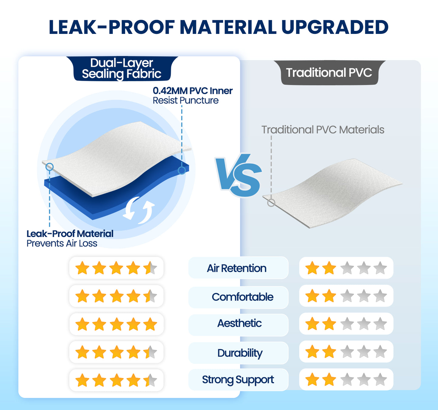 KINGJERRY Queen Air Mattress with Built-in Pump, 18" Raised Comfort Inflatable Mattress, Upgraded Dual-Layer Leakproof Blow up Mattress, 800 lbs Max, 3-Min Inflation Air Bed for Home Camping & Guests