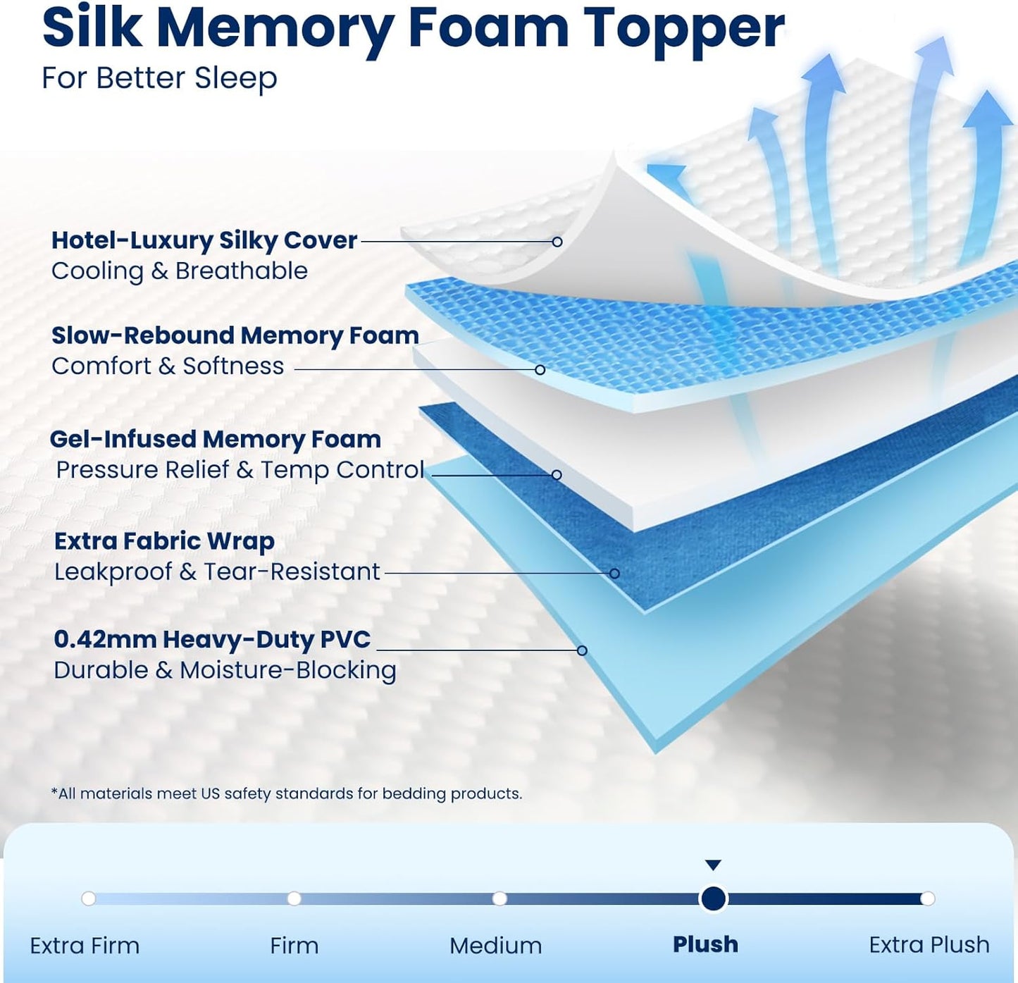 KINGJERRY Twin XL Air Mattress with Built-in Pump, 18" Raised Foam Topper Inflatable Mattress, 80" Length, Washable Silk-Feel Cover, 48Hr Leak-Proof, Supports 500lbs, 2 Min Fast Inflate for Home&Guest